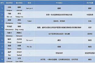 皇马12月份最佳球员候选：魔笛领衔，克罗斯&罗德里戈在列