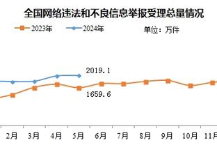 手感不佳！克拉克森23中8&三分6中1拿22分7板5助